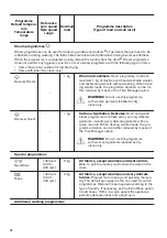 Preview for 14 page of Zanussi ZW7F3946LS User Manual