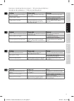 Предварительный просмотр 17 страницы Zanussi ZWA1 Series Instruction Book