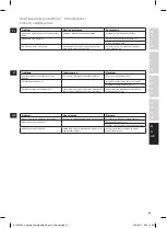 Preview for 41 page of Zanussi ZWA1 Series Instruction Book