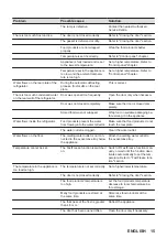 Preview for 15 page of Zanussi ZWAN82ES User Manual