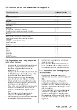 Preview for 29 page of Zanussi ZWAN82ES User Manual