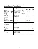 Preview for 11 page of Zanussi ZWC 1300W Instruction Booklet