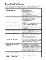 Preview for 15 page of Zanussi ZWC 1300W Instruction Booklet