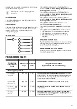 Предварительный просмотр 11 страницы Zanussi ZWC1301 User Manual