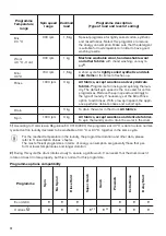 Предварительный просмотр 12 страницы Zanussi ZWC1301 User Manual