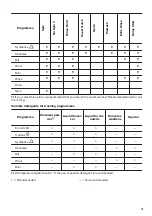 Предварительный просмотр 13 страницы Zanussi ZWC1301 User Manual