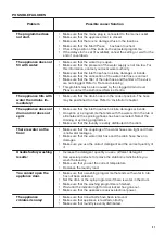 Предварительный просмотр 21 страницы Zanussi ZWC1301 User Manual