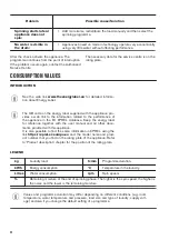 Предварительный просмотр 22 страницы Zanussi ZWC1301 User Manual