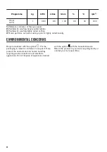 Предварительный просмотр 24 страницы Zanussi ZWC1301 User Manual