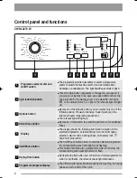 Preview for 6 page of Zanussi ZWD 12270 S User Manual