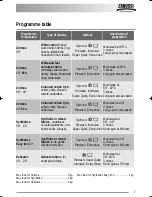 Preview for 7 page of Zanussi ZWD 12270 S User Manual
