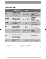 Preview for 8 page of Zanussi ZWD 12270 S User Manual