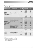 Preview for 9 page of Zanussi ZWD 12270 S User Manual