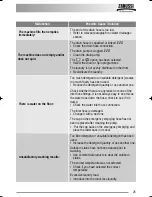 Preview for 25 page of Zanussi ZWD 12270 S User Manual