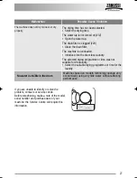 Preview for 27 page of Zanussi ZWD 12270 S User Manual