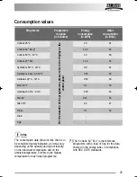 Preview for 29 page of Zanussi ZWD 12270 S User Manual