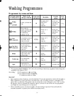 Preview for 15 page of Zanussi ZWD 1261 W Instruction Booklet