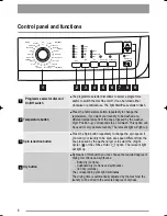 Предварительный просмотр 6 страницы Zanussi ZWD 14581 S User Manual