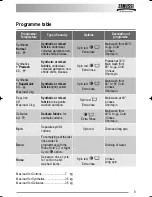 Предварительный просмотр 9 страницы Zanussi ZWD 14581 S User Manual