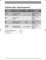 Предварительный просмотр 10 страницы Zanussi ZWD 14581 S User Manual