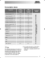 Предварительный просмотр 31 страницы Zanussi ZWD 14581 S User Manual