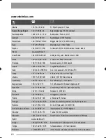 Предварительный просмотр 40 страницы Zanussi ZWD 14581 S User Manual