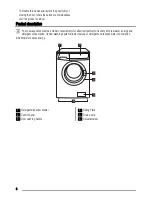 Preview for 4 page of Zanussi ZWD 14791 W User Manual