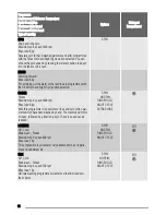 Preview for 16 page of Zanussi ZWD 14791 W User Manual