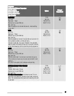 Preview for 17 page of Zanussi ZWD 14791 W User Manual