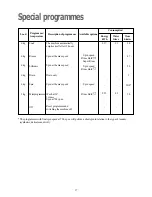 Preview for 17 page of Zanussi ZWD 1480 W Instruction Booklet