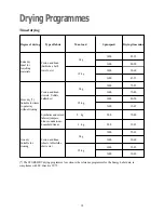 Preview for 18 page of Zanussi ZWD 1480 W Instruction Booklet