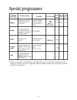 Preview for 18 page of Zanussi ZWD 1682 W Instruction Booklet