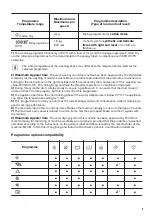 Preview for 9 page of Zanussi ZWD 71663 NW User Manual