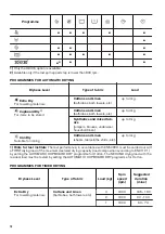 Preview for 10 page of Zanussi ZWD 71663 NW User Manual