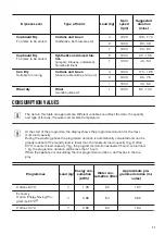 Preview for 11 page of Zanussi ZWD 71663 NW User Manual