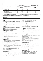 Preview for 12 page of Zanussi ZWD 71663 NW User Manual