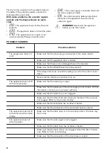 Preview for 22 page of Zanussi ZWD 71663 NW User Manual