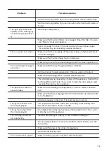 Preview for 23 page of Zanussi ZWD 71663 NW User Manual