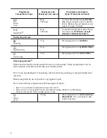 Предварительный просмотр 8 страницы Zanussi ZWD 8166 W User Manual