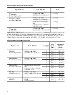 Предварительный просмотр 10 страницы Zanussi ZWD 8166 W User Manual