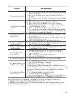 Предварительный просмотр 23 страницы Zanussi ZWD 8166 W User Manual