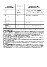 Preview for 9 page of Zanussi ZWD 81660 NW User Manual