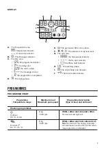 Preview for 7 page of Zanussi ZWD 81683 NW User Manual