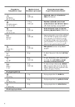 Preview for 8 page of Zanussi ZWD 81683 NW User Manual