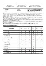 Preview for 9 page of Zanussi ZWD 81683 NW User Manual