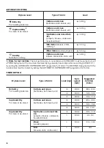 Preview for 10 page of Zanussi ZWD 81683 NW User Manual