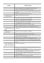 Preview for 23 page of Zanussi ZWD 81683 NW User Manual