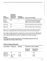 Preview for 17 page of Zanussi ZWD 853 Instructions For The Use And Care