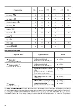 Preview for 10 page of Zanussi ZWD 91683NW User Manual