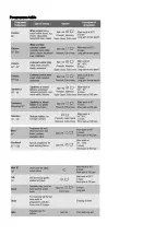 Preview for 3 page of Zanussi ZWD12270W Operating Instructions